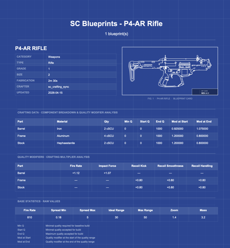 A generated PDF report for the P4-AR Rifle on blueprint-blue paper, with a line drawing of the weapon and tables of crafting data